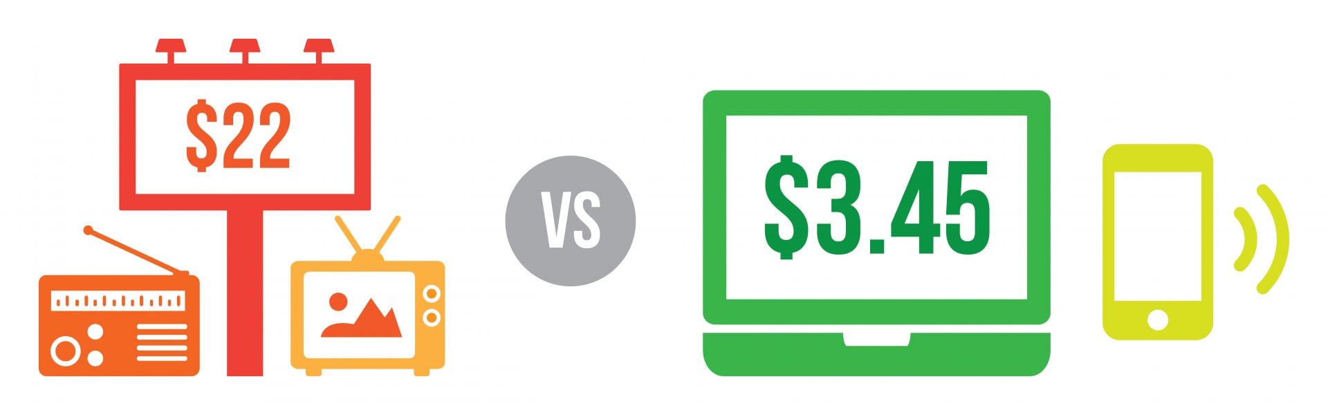 CPM & CPC: What is the average price of an ad on social networks?