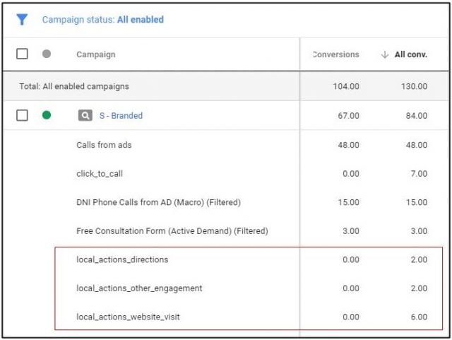 Local action conversions