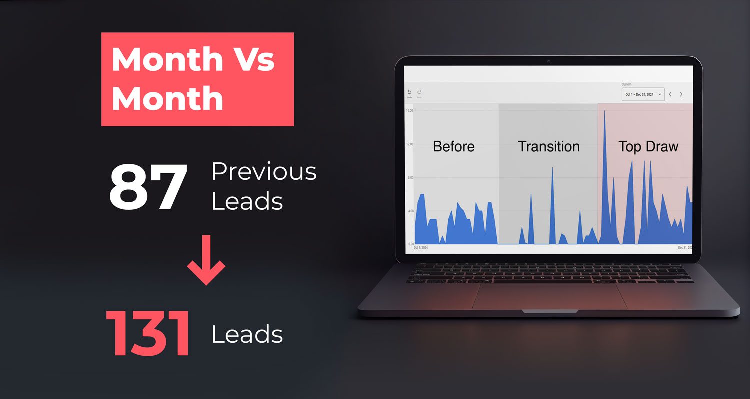 month vs month comparison of Top Draw's impact