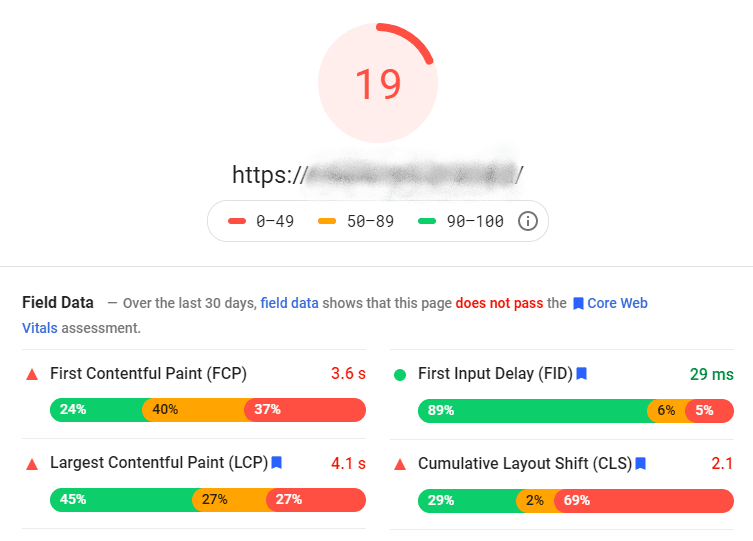 Core Web Vitals report dashboard