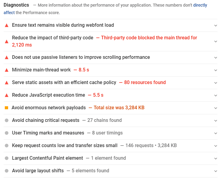 Core Web Vitals report Diagnostics section