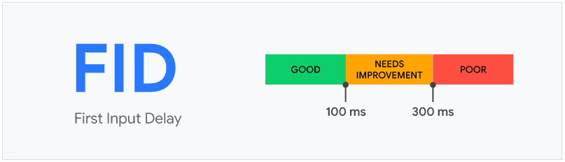 first-input-delay-dashboard