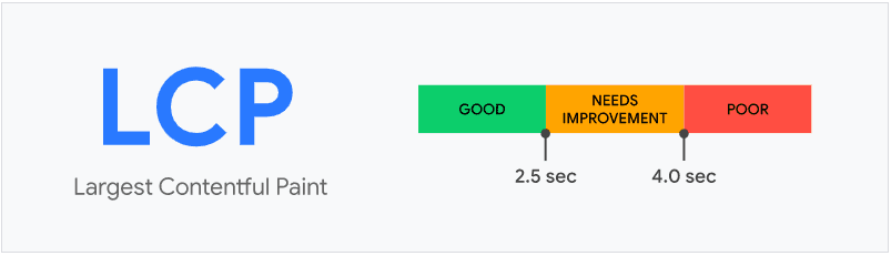 largest contentful paint dashboard